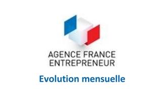 Evolution mensuelle 