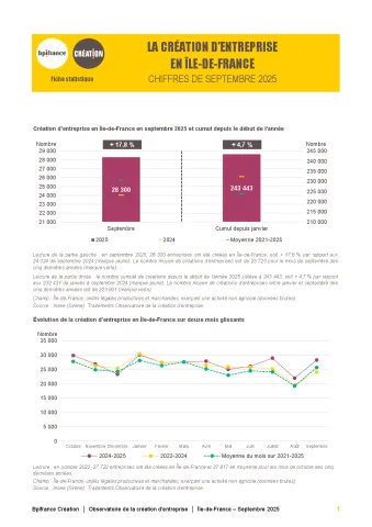 La création d'entreprise en Île-de-France en septembre 2025