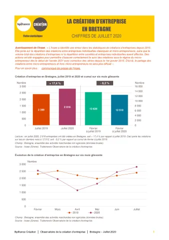 La création d'entreprise en Bretagne en juillet 2020