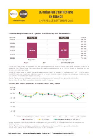 La création d'entreprise en France en septembre 2025