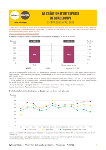 La création d&#039;entreprise en Guadeloupe en avril 2022