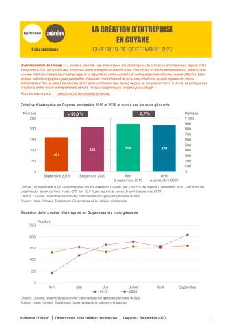 La création d'entreprise en Guyane en septembre 2020