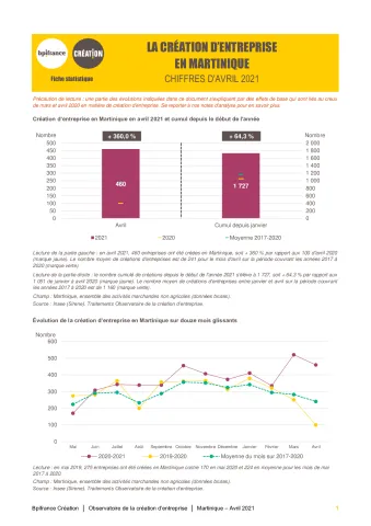 La création d'entreprise en Martinique en avril 2021
