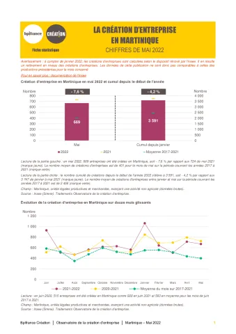 La création d'entreprise en Martinique en mai 2022