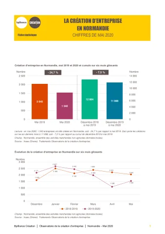 La création d'entreprise en Normandie en mai 2020