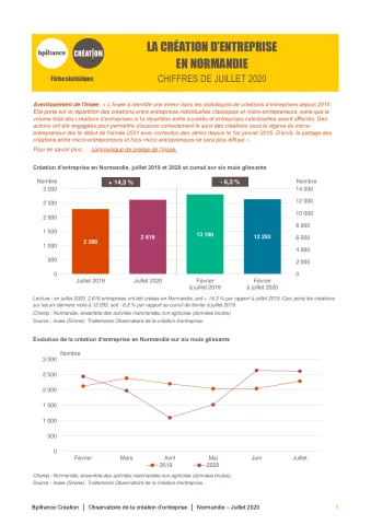 La création d'entreprise en Normandie en juillet 2020