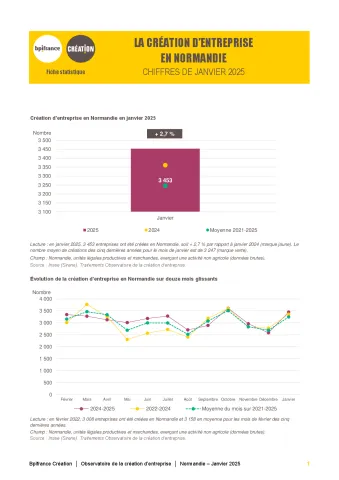 La création d'entreprise en Normandie en janvier 2025