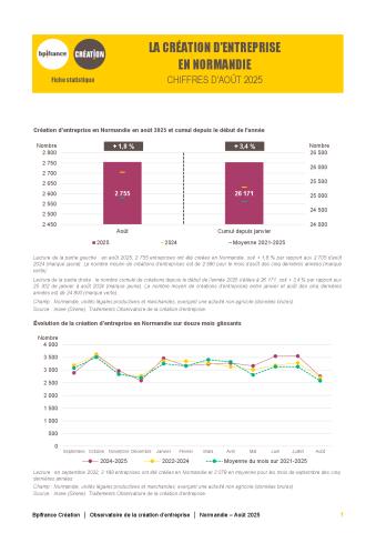 La création d'entreprise en Normandie en août 2025