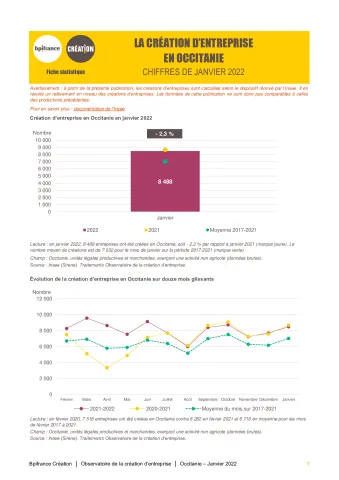 La création d'entreprise en Occitanie en janvier 2022