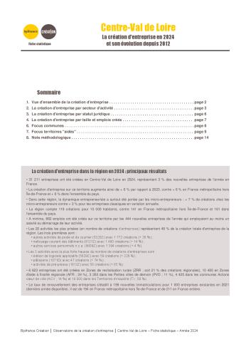 La création d'entreprise en Centre-Val de Loire en 2024