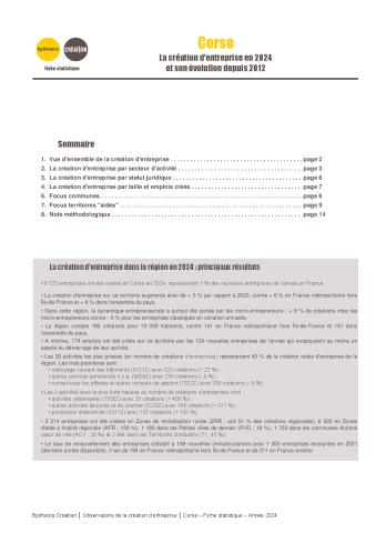 La création d'entreprise en Corse en 2024