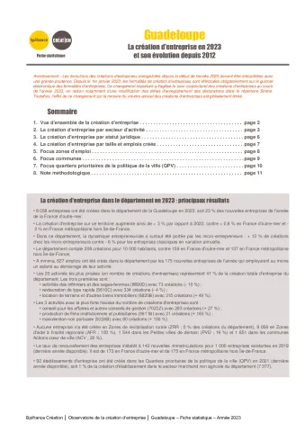 La création d&#039;entreprise en Guadeloupe en 2023