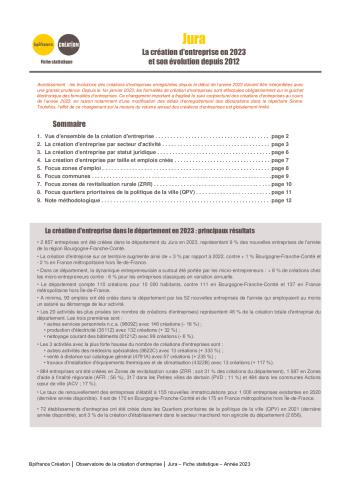 La création d'entreprise dans le Jura en 2023