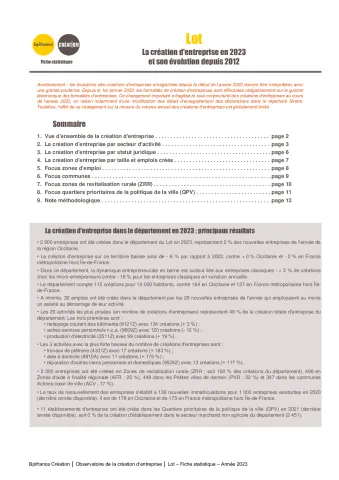 La création d&#039;entreprise dans le Lot en 2023