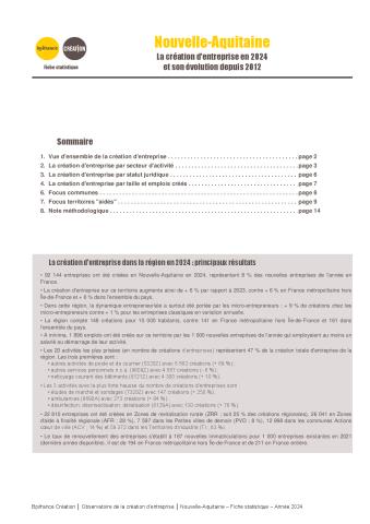 La création d'entreprise en Nouvelle-Aquitaine en 2024
