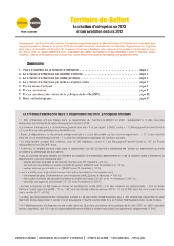 La création d'entreprise dans le Territoire-de-Belfort en 2023