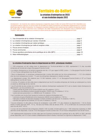 La création d'entreprise dans le Territoire-de-Belfort en 2023
