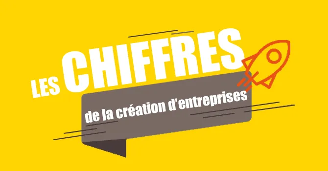 Créations d’entreprises en France en mai 2020 