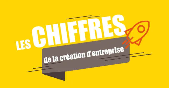 Création d'entreprise au 3ème trimestre 2021