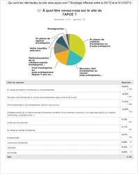 Qui sont les internautes du site www.apce.com ?