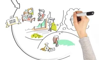 Minimento de présentation de la reprise 