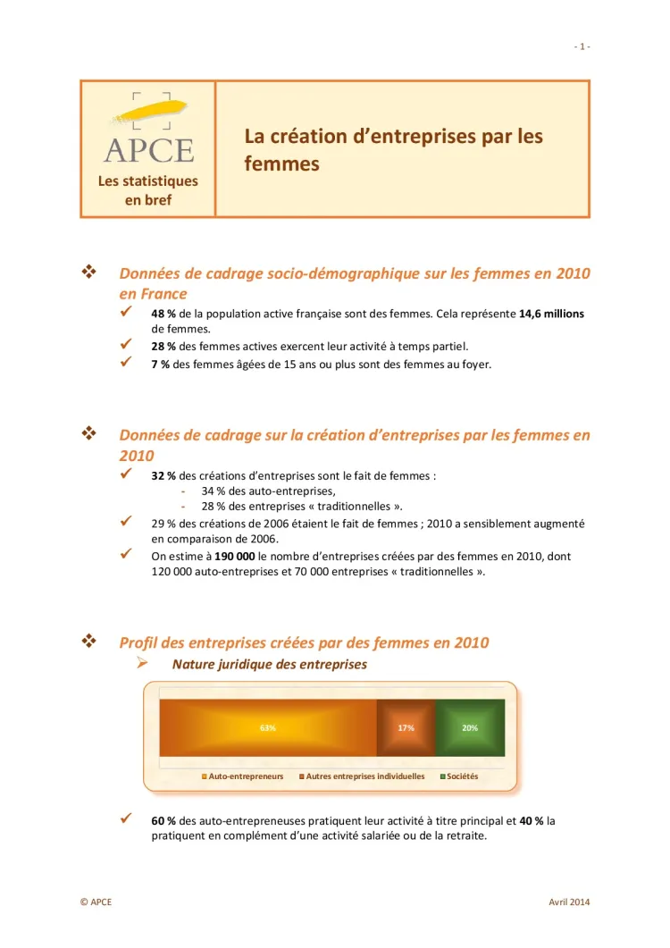 APCE - La création d'entreprises par les femmes (2014 - Synthèse)
