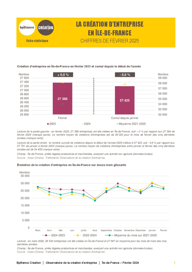 La création d'entreprise en Île-de-France en février 2025