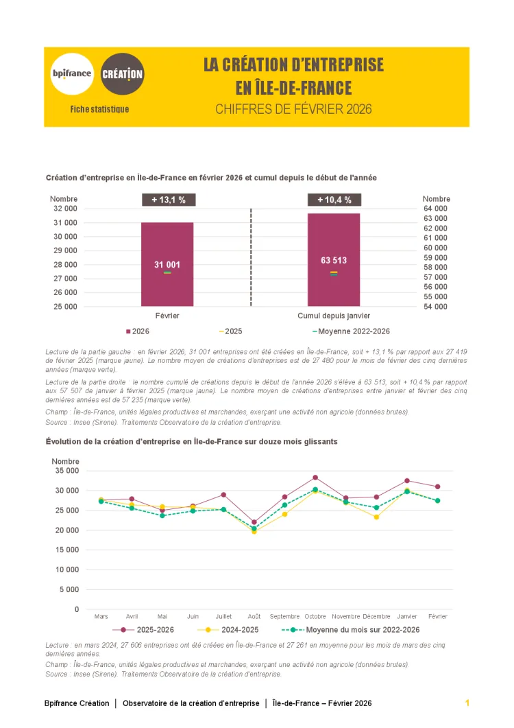 La création d'entreprise en Île-de-France en février 2026