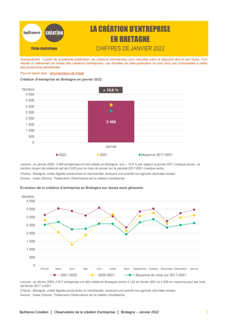 La création d'entreprise en Bretagne en janvier 2022