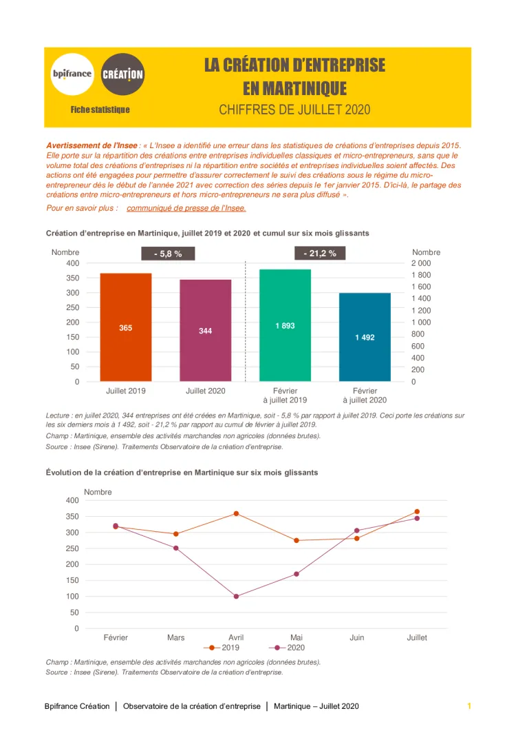 La création d'entreprise en Martinique en juillet 2020