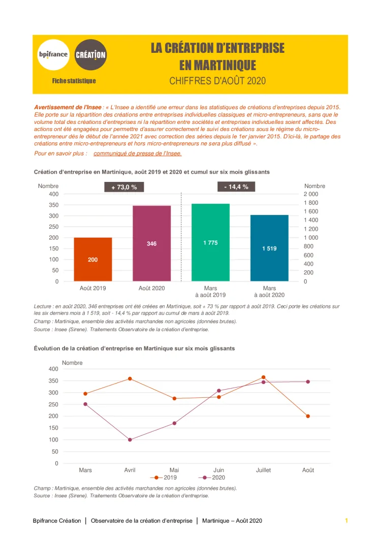 La création d'entreprise en Martinique en août 2020