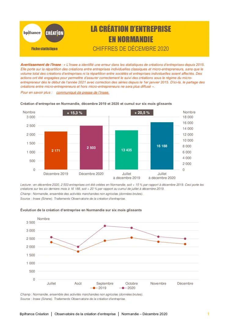 La création d'entreprise en Normandie en décembre 2020