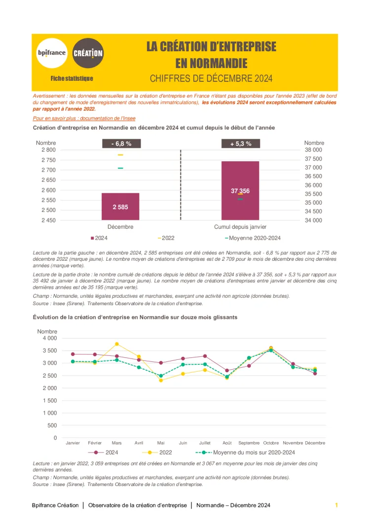 La création d'entreprise en Normandie en décembre 2024
