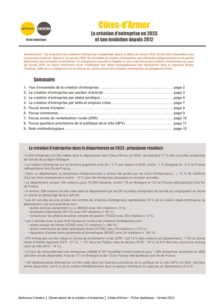 La création d'entreprise dans les Côtes-d'Armor en 2023