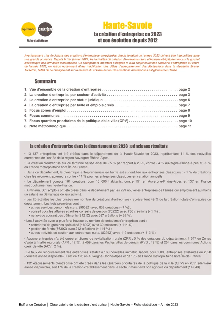 La création d'entreprise en Haute-Savoie en 2023