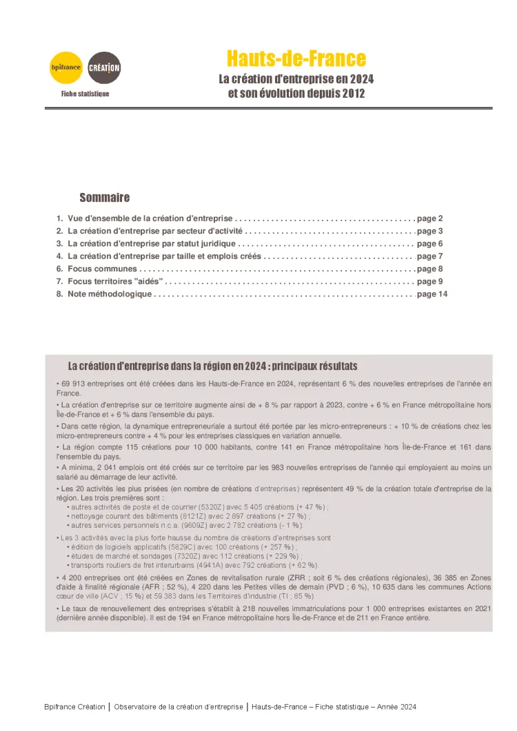 La création d'entreprise dans les Hauts-de-France en 2024