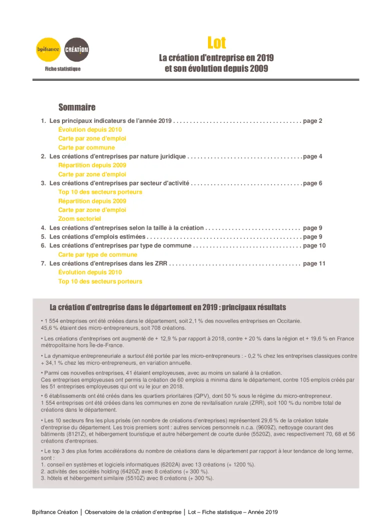La création d'entreprise dans le Lot en 2019