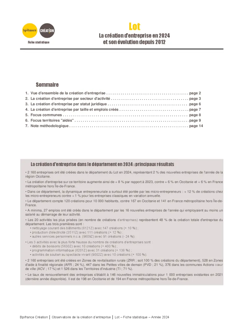 La création d'entreprise dans le Lot en 2024