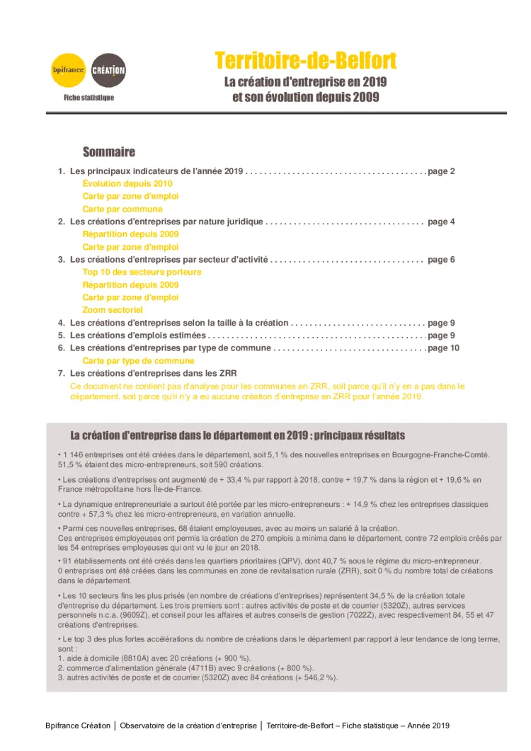 La création d'entreprise dans le Territoire-de-Belfort en 2019