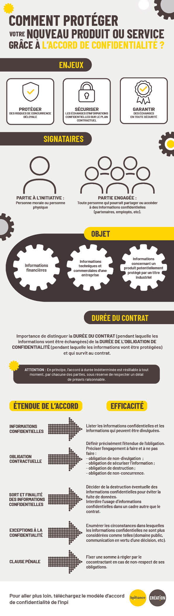 Comprendre l'accord de confidentialité