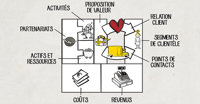 Maîtrisez votre business model digital