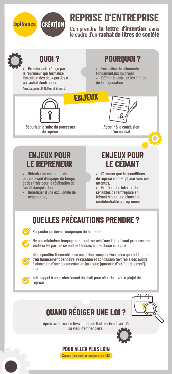 Legal design lettre d'intention