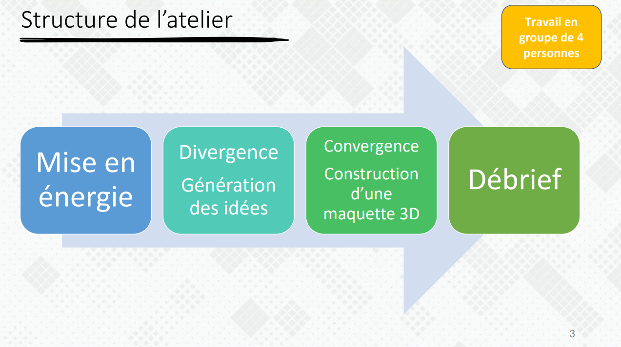 Visuel du conducteur d'atelier