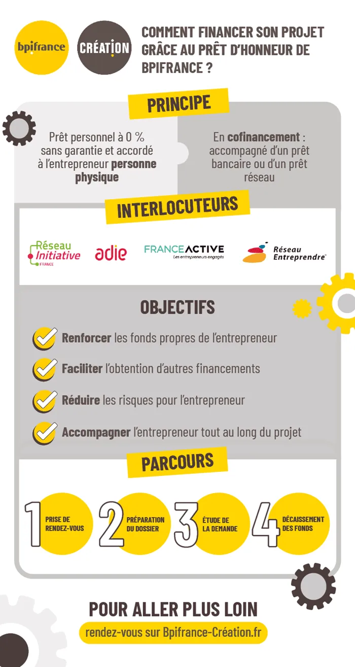 Legal design prêt d'honneur Bpifrance